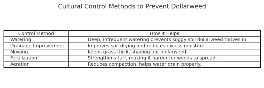 dollar weed control chart